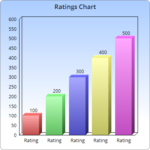 Chart Rating