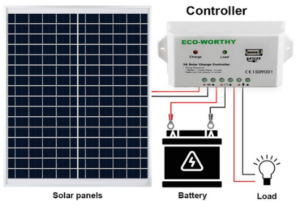 Solar Panel Cllecting Sun Shine to Power up and Maintaince For Your Vehicles Battery