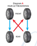 Rotating Tires